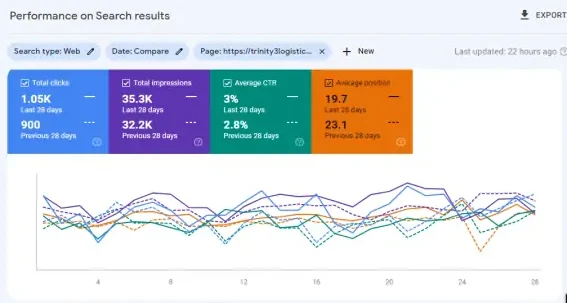 Affordable Internet Marketing