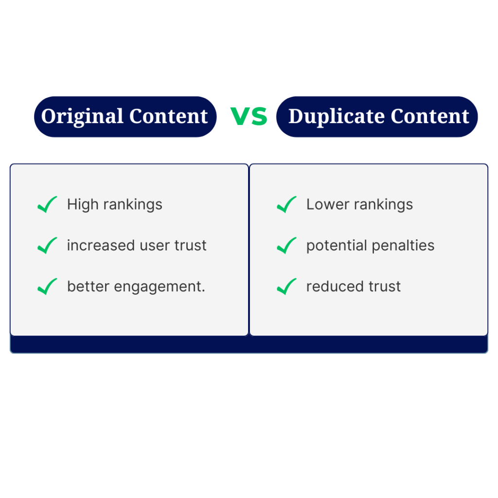 A comparison chart showing the differences between original content and duplicate content in terms of SEO: original content leads to higher rankings, increased user trust, and better engagement, while duplicate content results in lower rankings, potential penalties, and reduced trust.