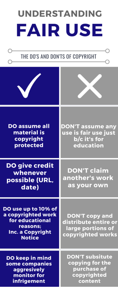The Do's and Don'ts of Copyright
