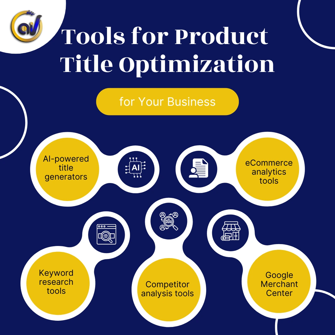 tools for product title optimization