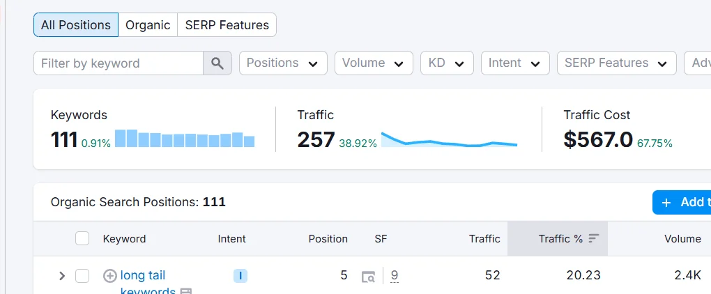 benefits of long tail keywords
