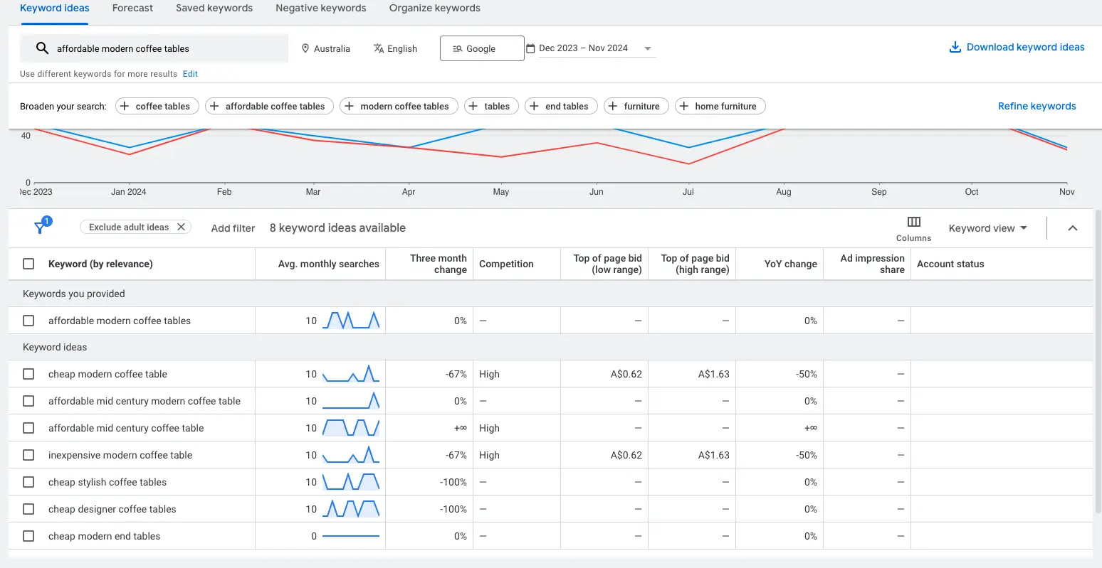 longtail keyword research example
