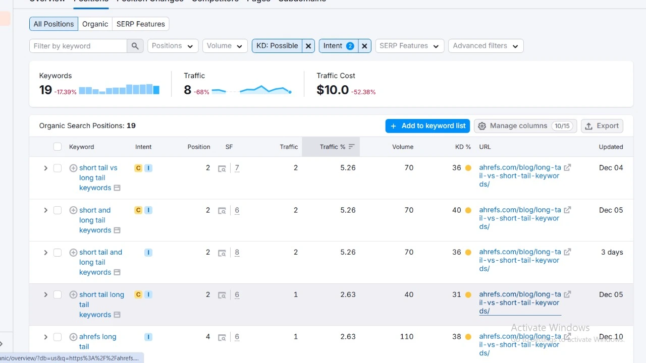 SEMRush keyword research tool showcasing analysis for long tail vs short tail keywords, including positions, traffic, search volume, and keyword difficulty