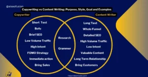 Copywriting vs content writing : Key differences and similarities are shown